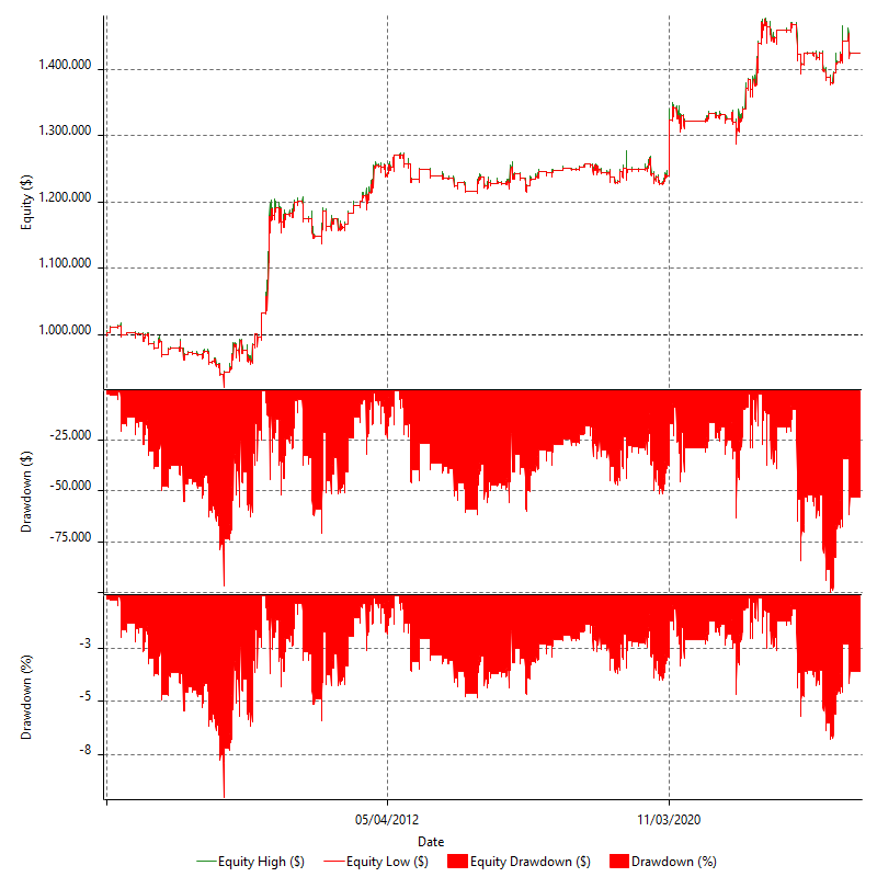 REVQ_MMD_SHSQ_PRED_IBSX_ES_S_V1_R1